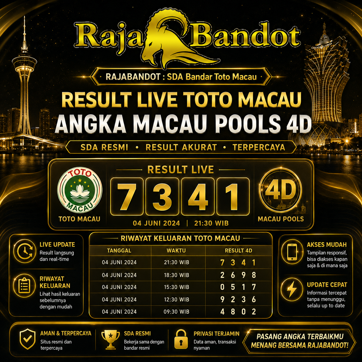 RAJABANDOT Toto Macau Result Live Macau Pools 4D